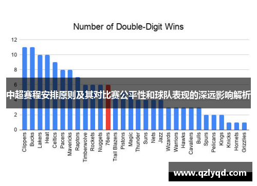 中超赛程安排原则及其对比赛公平性和球队表现的深远影响解析 中超赛程安排原则及其对比赛公平性和球队表现的深远影响解析