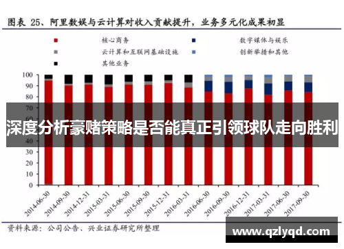 深度分析豪赌策略是否能真正引领球队走向胜利 深度分析豪赌策略是否能真正引领球队走向胜利