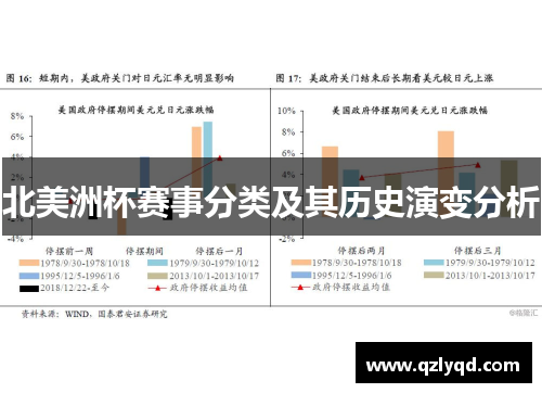 北美洲杯赛事分类及其历史演变分析 北美洲杯赛事分类及其历史演变分析