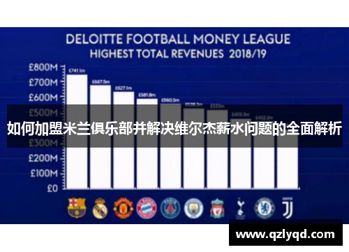 如何加盟米兰俱乐部并解决维尔杰薪水问题的全面解析
