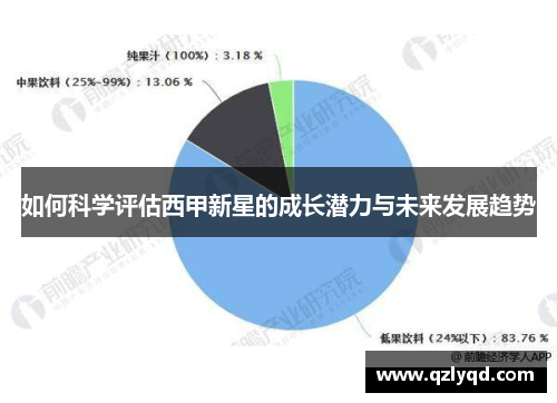 如何科学评估西甲新星的成长潜力与未来发展趋势