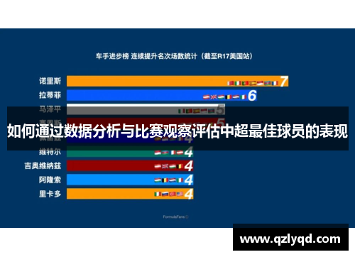 如何通过数据分析与比赛观察评估中超最佳球员的表现